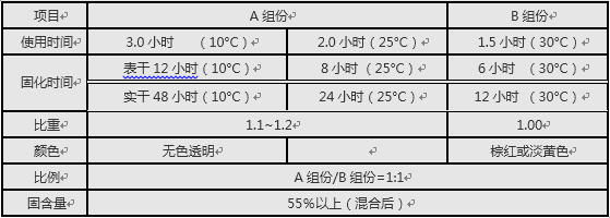 QQ截图20151209135327.png