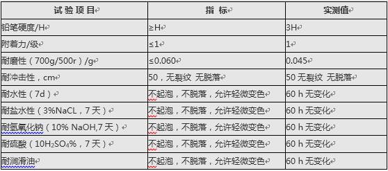 QQ截图20151209141902.png