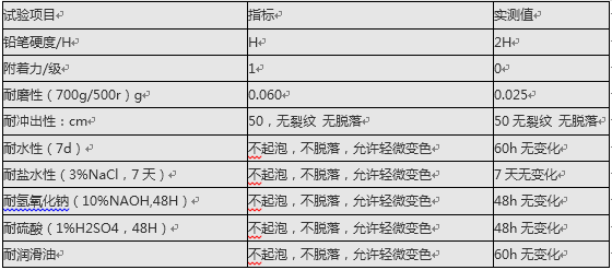 QQ截图20151209142924.png