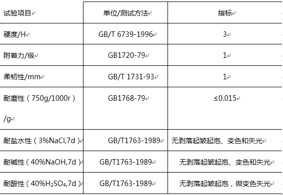 QQ截图20151209143502.png