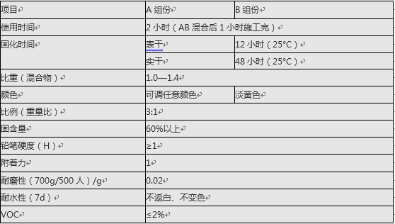 QQ截图20151209153042.png